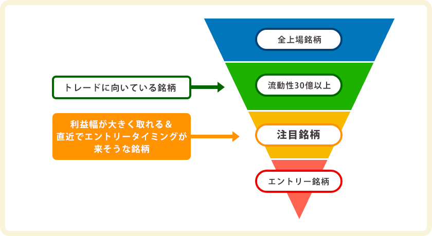 カブケーションズ特別会員